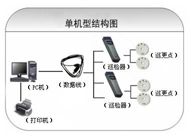 苏州吴江区巡更系统六号