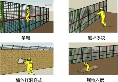 苏州吴江区周界防范报警系统四号