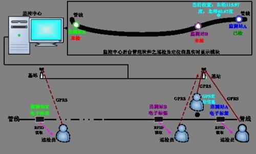 苏州吴江区巡更系统八号