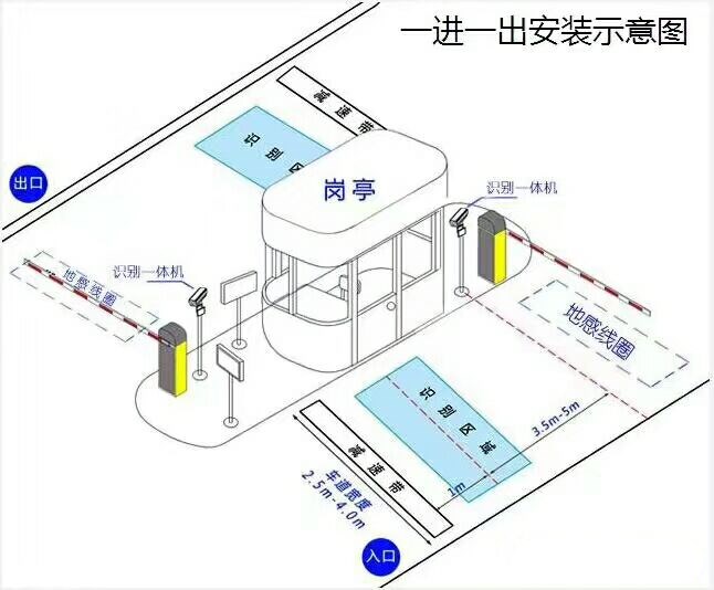 苏州吴江区标准车牌识别系统安装图