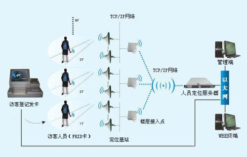 苏州吴江区人员定位系统一号