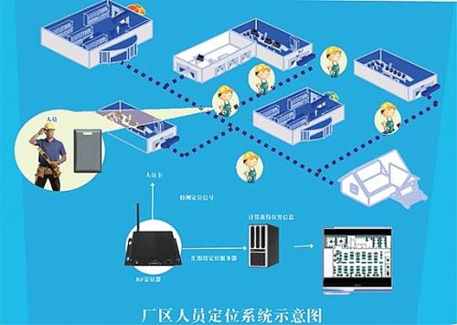 苏州吴江区人员定位系统四号