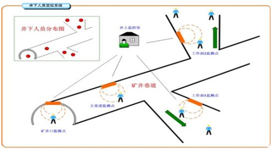 苏州吴江区人员定位系统七号