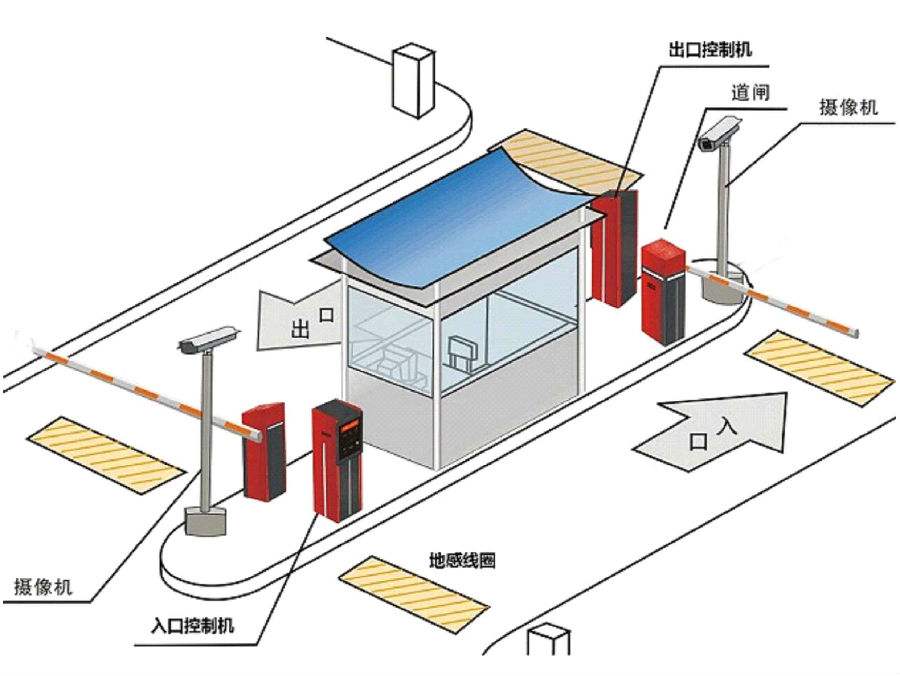 苏州吴江区标准双通道刷卡停车系统安装示意